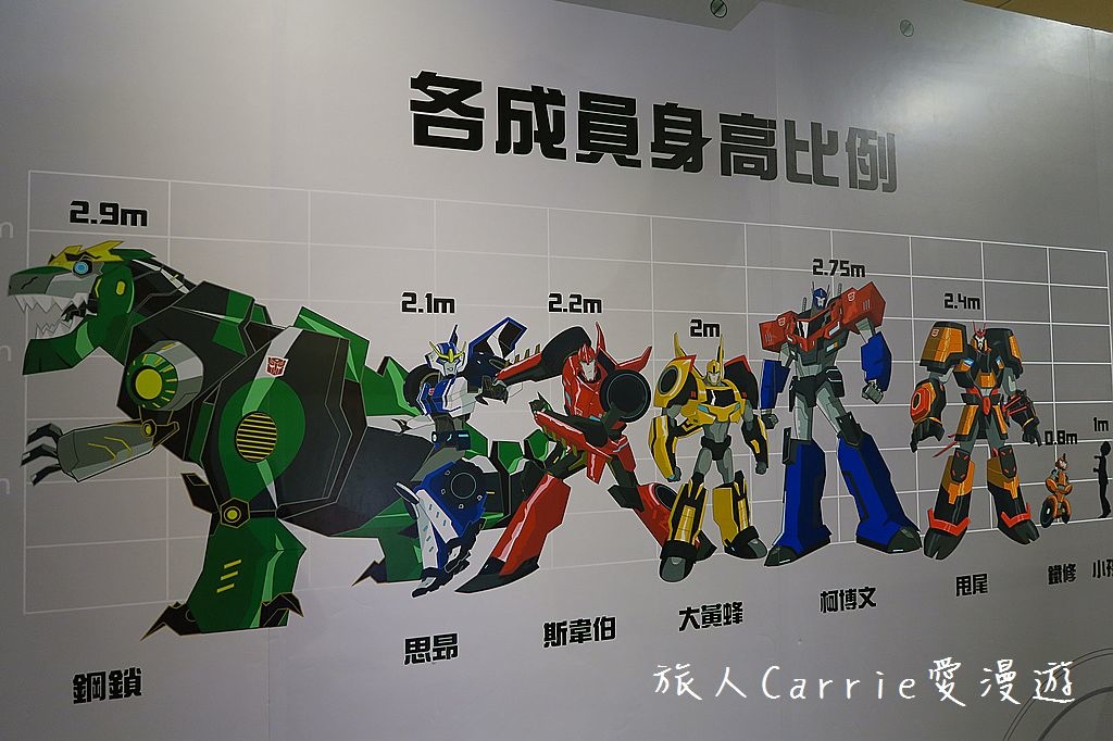 IMG_5613.jpg - 【展覽】變形金剛台北特展 Transformers Expo,Taipei～塞博坦星機械生命體陪大小